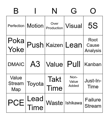 Lean Lingo Bingo Card