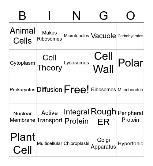 Cells Bingo Card