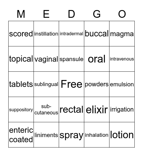 DRUG CLASSIFICATION BASED ON PREPARATION Bingo Card