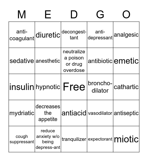 DRUG CLASSIFICATION BASED ON ACTION Bingo Card