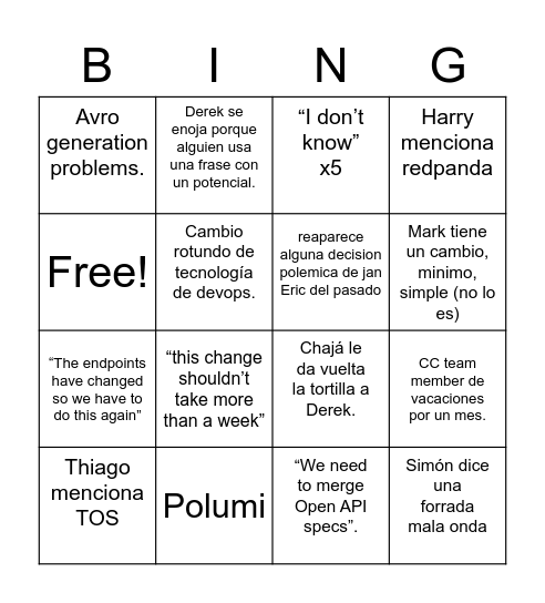 Forte Bingo Card