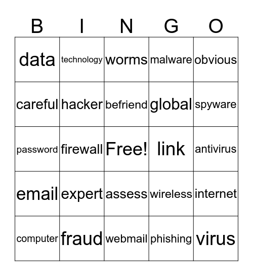 CYBER SECURITY Bingo Card