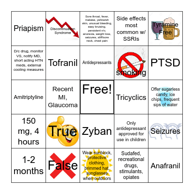 Med-Education (antidepressants) BINGO Card