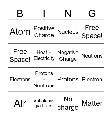 Atomic Structure Review Bingo Card