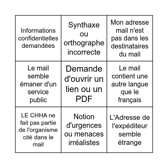 Est-ce un mail suspect ? Bingo Card