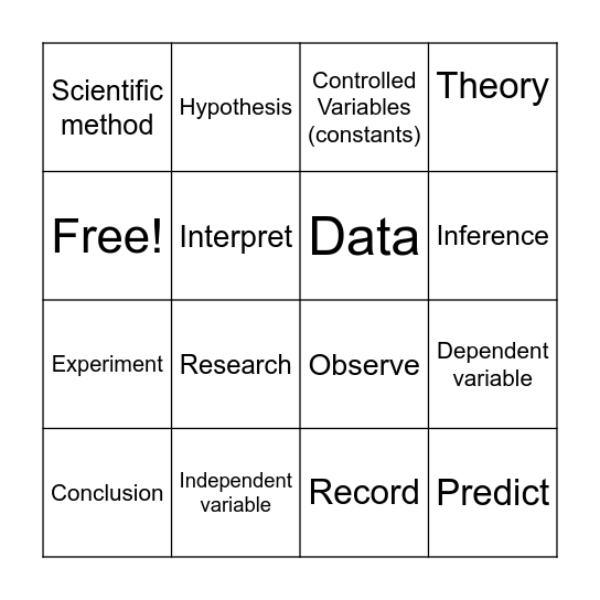 Scientific Method Bingo Card