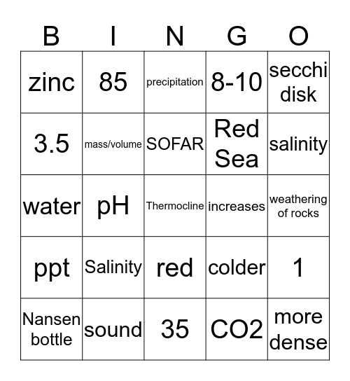 Properties of Sea water Bingo Card