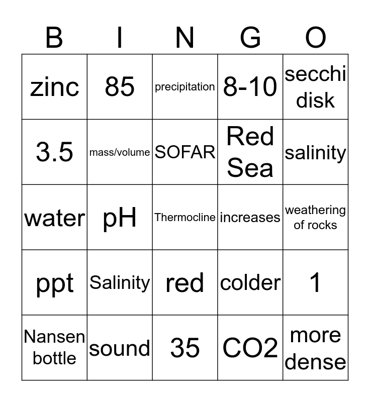 Properties of Sea water Bingo Card