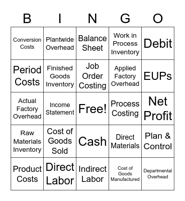 Managerial Accounting Product Costing Bingo Card