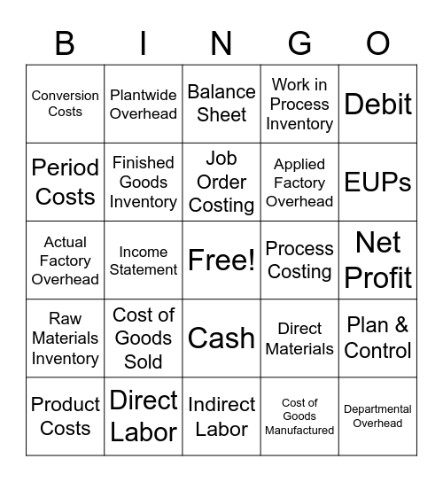 Managerial Accounting Product Costing Bingo Card