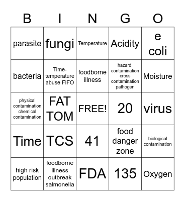 FOOD SAFETY BINGO Card