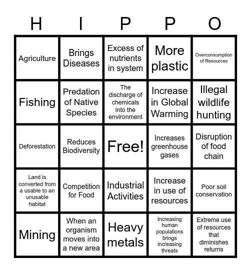 Threats to Biodiversity Bingo Card