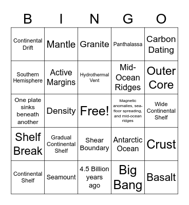 Chapter 2: Plate Tectonics & Ocean Basins Bingo Card