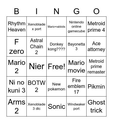 Nintendo direct predictions Bingo Card