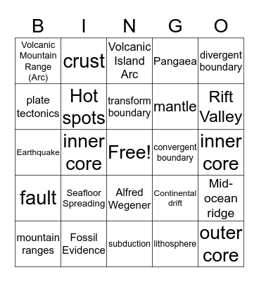 Plate Tectonics Bingo Card