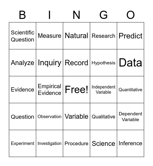 Scientific Inquiry Bingo (Unit 1) Bingo Card