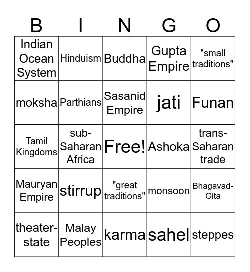 Chapter 6 and 7 review Bingo Card