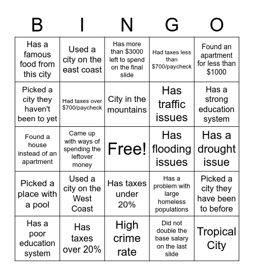 Geographic Equity Bingo Card