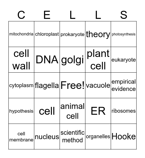 Cells Bingo Card