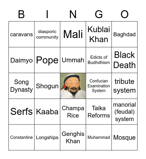 AP World History - Unit 1 BINGO Card