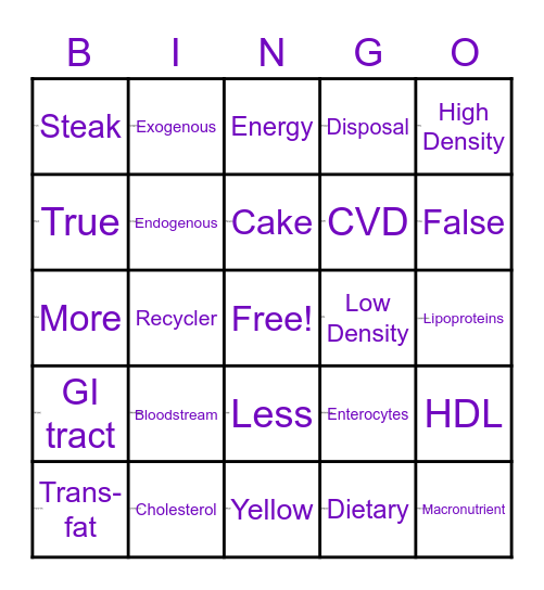 LIPIDS AND CHOLESTEROL Bingo Card