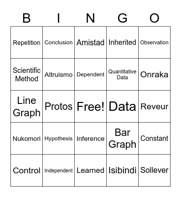 Nature of Science Review Bingo Card