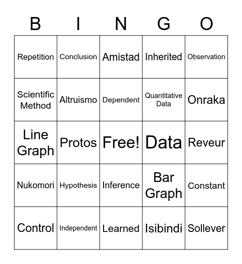 Nature of Science Review Bingo Card