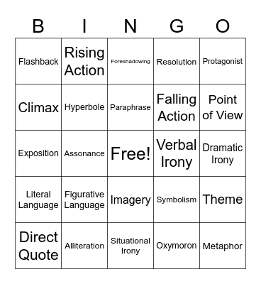 Literary Devices and Narrative Terms Bingo Card