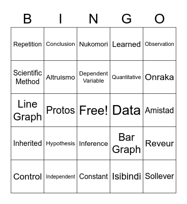 Nature of Science Review Bingo Card