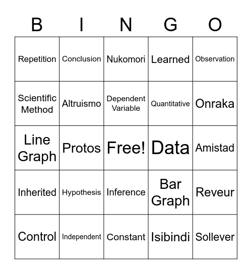 Nature of Science Review Bingo Card