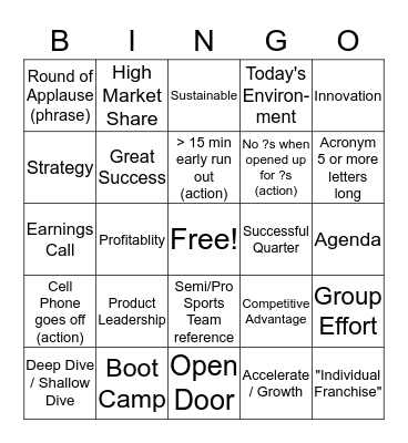 State of the Business BINGO Card