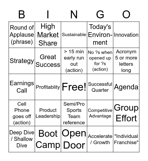 State of the Business BINGO Card