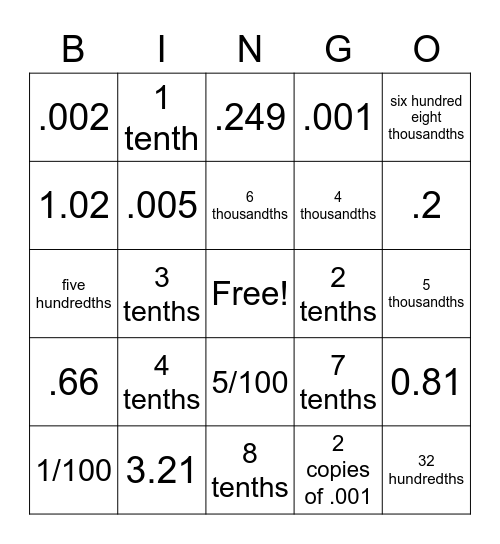 Decimals in Different Forms Bingo Card