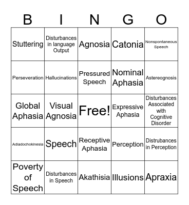 Occupational Therapy Mental Health Terminology 3 Bingo Card