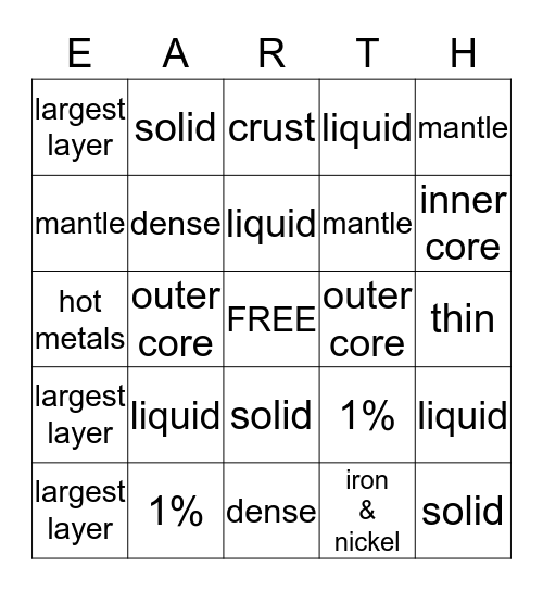Earth's Layers Bingo Card
