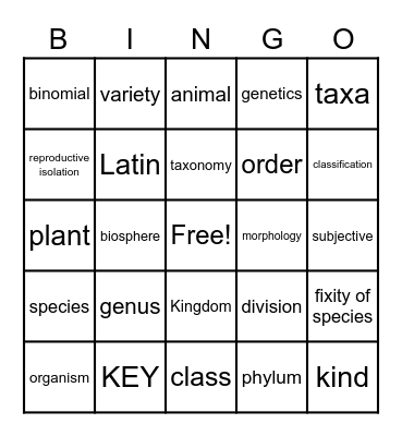 Taxonomy Bingo Card