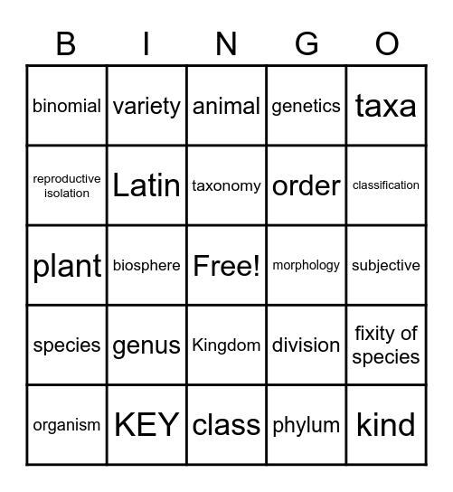Taxonomy Bingo Card