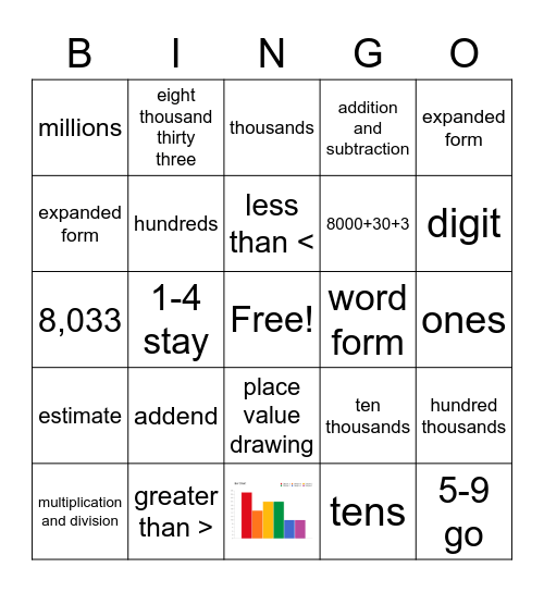 Math Unit 1 Bingo Card