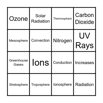 Atmosphere review Bingo Card