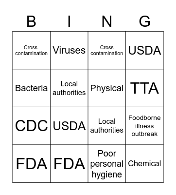 ServSafe Chapter 1 Bingo Card