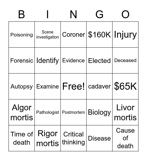 Medical Examiner Bingo Card