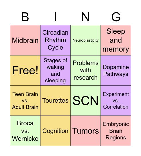 COG NEURO REVEIW BINGO Card