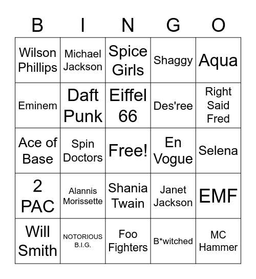 90's Pop Rock, Name the Artist Bingo Card