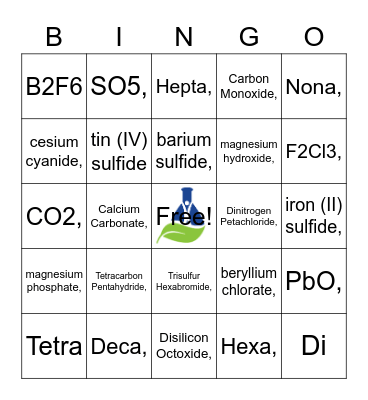 Nomenclature Review Bingo Card