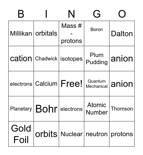 Atomic Structure Bingo Card