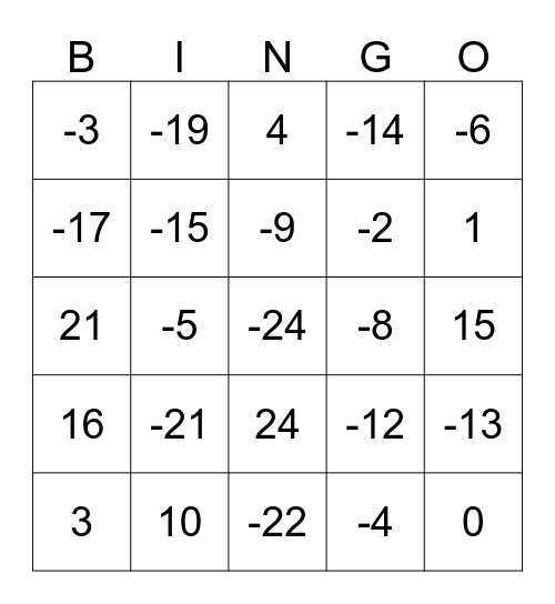 Negatieve getallen  Bingo Card