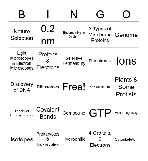 Biology Lab: Quiz 4 Bingo Card