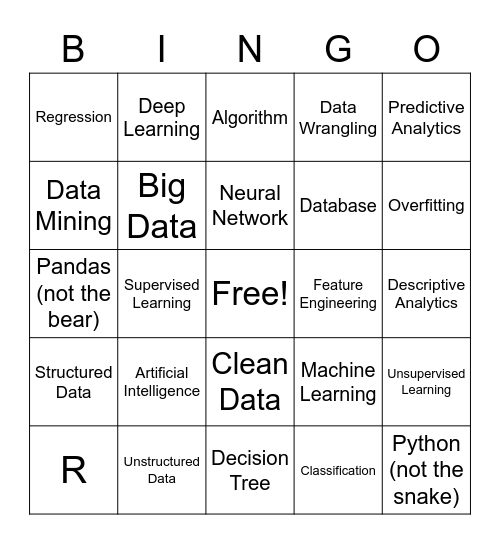 Data Science Buzzword Bingo Card