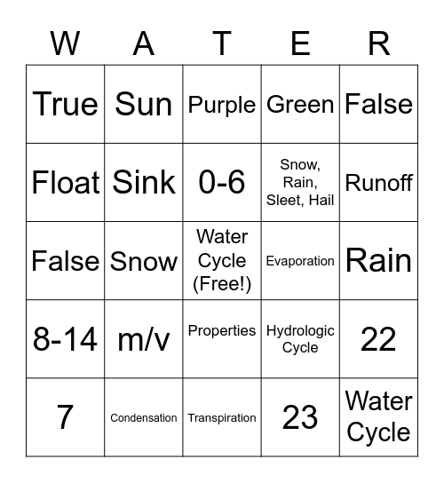 Water Properties/Cycle Bingo Card