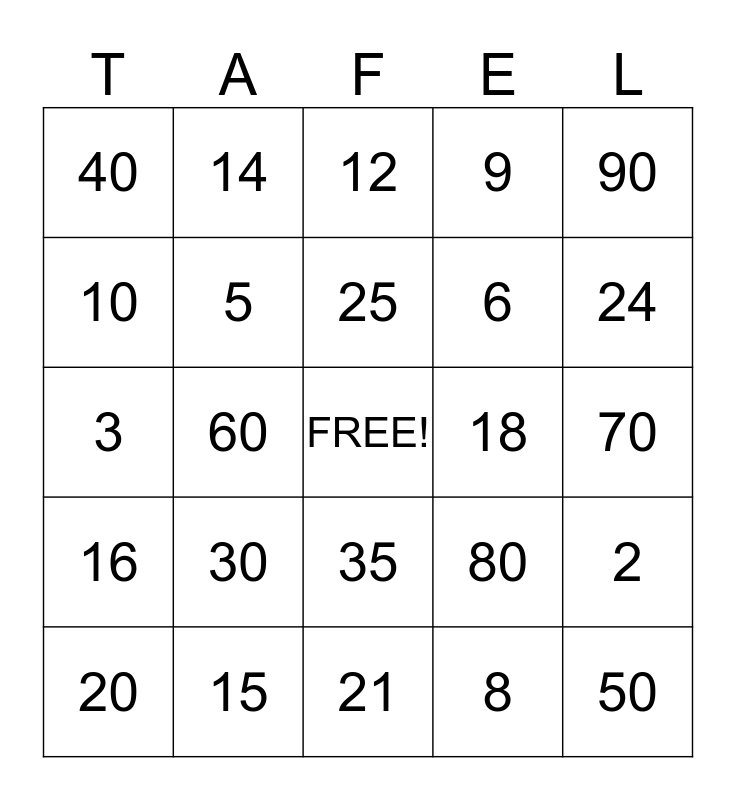 van 2, 3, 5 en 10 Bingo Card